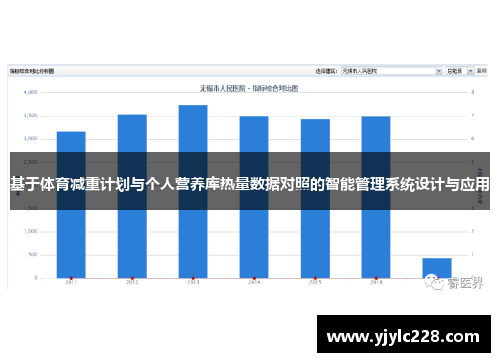 基于体育减重计划与个人营养库热量数据对照的智能管理系统设计与应用
