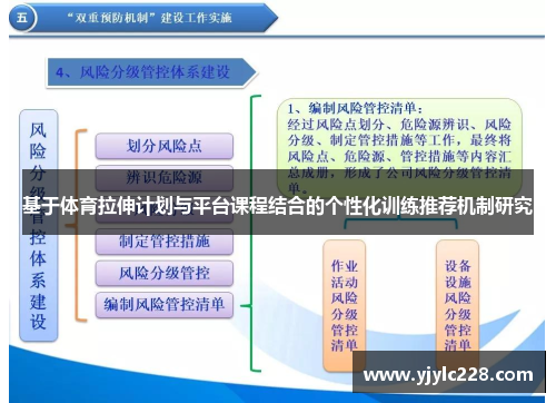 基于体育拉伸计划与平台课程结合的个性化训练推荐机制研究