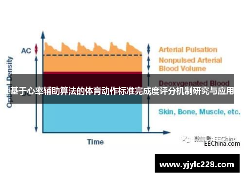 基于心率辅助算法的体育动作标准完成度评分机制研究与应用