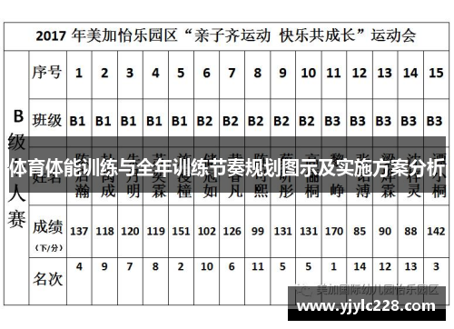 体育体能训练与全年训练节奏规划图示及实施方案分析