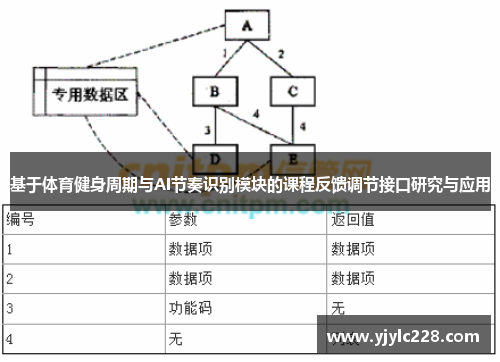 基于体育健身周期与AI节奏识别模块的课程反馈调节接口研究与应用
