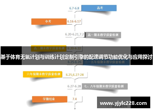基于体育无氧计划与训练计划定制引擎的配速调节功能优化与应用探讨