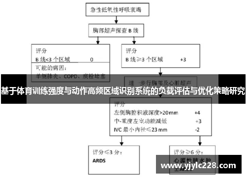 基于体育训练强度与动作高频区域识别系统的负载评估与优化策略研究